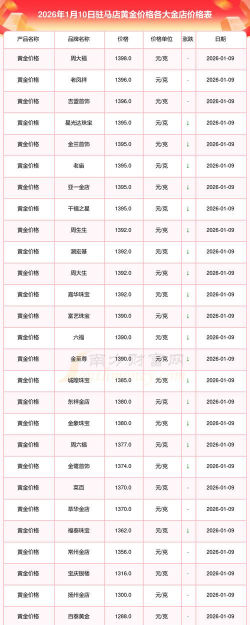 2026年01月18日驻马店黄金最新价格