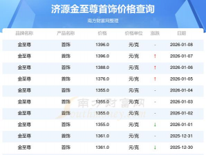 2026年01月18日济源黄金最新价格