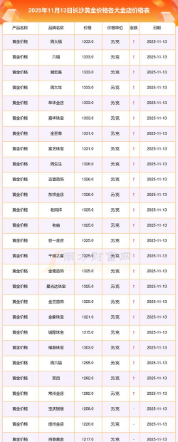 2026年01月18日长沙黄金最新价格