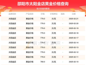 2026年01月18日邵阳黄金最新价格