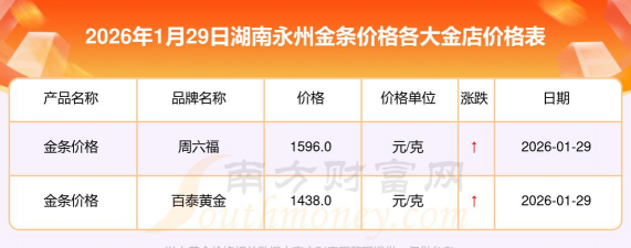 2026年01月18日永州黄金最新价格