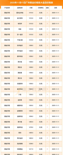2026年01月18日广州黄金最新价格