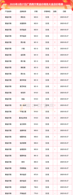 2026年01月18日南宁黄金最新价格