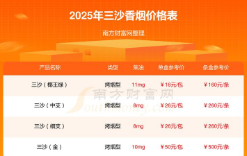 2026年01月18日三沙黄金最新价格