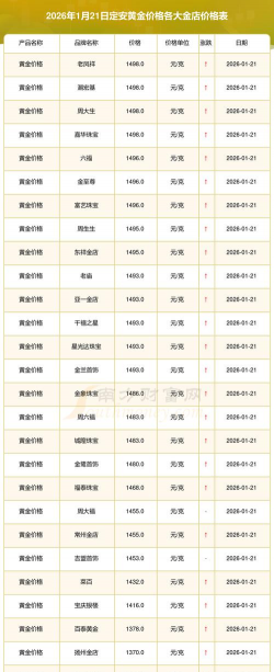 2026年01月18日定安黄金最新价格