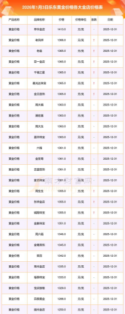 2026年01月18日乐东黄金最新价格