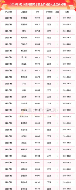 2026年01月18日陵水黄金最新价格