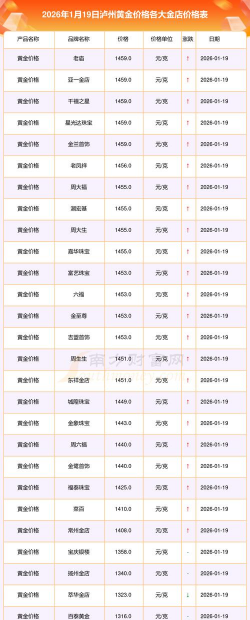 2026年01月18日泸州黄金最新价格