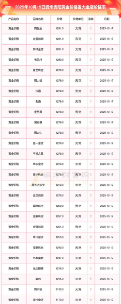 2026年01月18日贵阳黄金最新价格