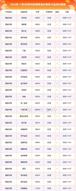 2026年01月18日安顺黄金最新价格
