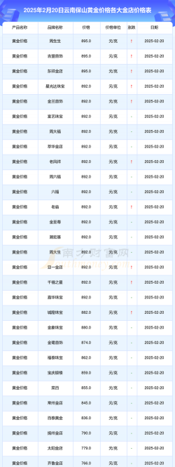 2026年01月18日保山黄金最新价格