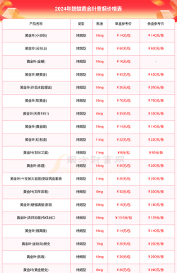 2026年01月18日楚雄黄金最新价格