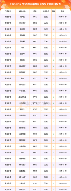 2026年01月18日西双版纳黄金最新价格