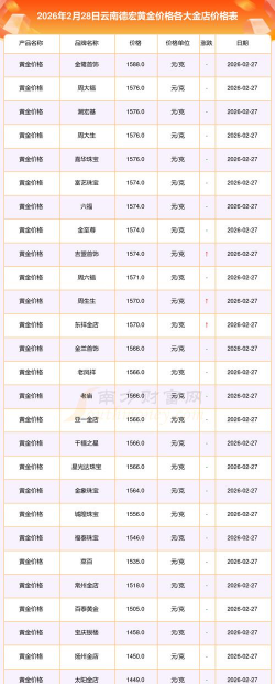 2026年01月18日德宏黄金最新价格