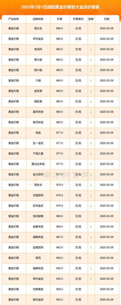 2026年01月18日咸阳黄金最新价格
