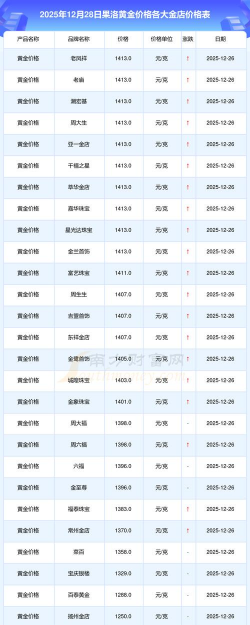 2026年01月18日果洛黄金最新价格