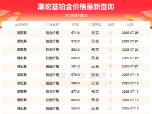 2025年06月26日潮宏基黄金铂金多少一克