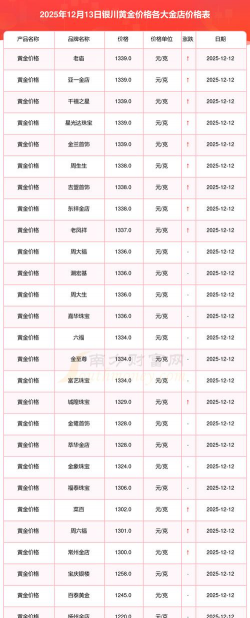 2026年01月18日银川黄金最新价格