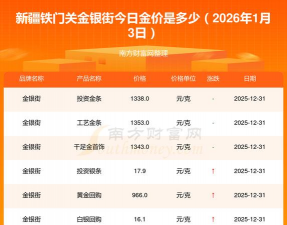 2026年01月18日铁门关黄金最新价格