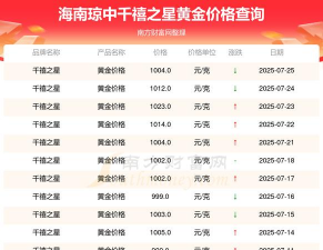 2025年06月26日千禧之星黄金最新价格多少元一克