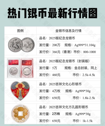 扇形金银龙纪念币最新市场价格（2026年01月18日更新）