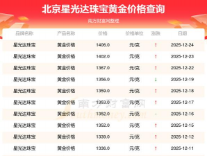2026年01月20日星光达珠宝黄金最新价格多少一克