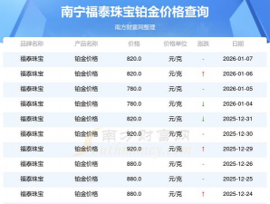 2026年01月20日福泰珠宝黄金铂金多少一克