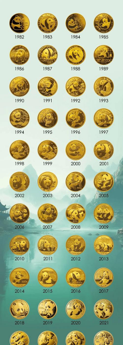 15克熊猫金币最新市场价格（2026年01月21日更新）