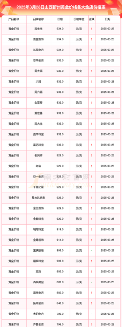2026年01月21日忻州黄金最新价格