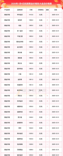 2026年01月21日抚顺黄金最新价格