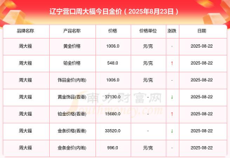 2026年01月21日营口黄金最新价格