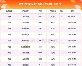 2026年01月21日辽阳黄金最新价格
