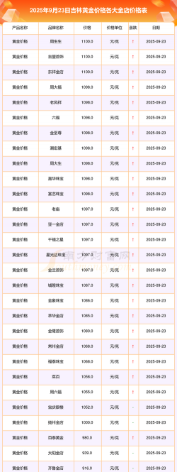 2026年01月21日吉林市黄金最新价格
