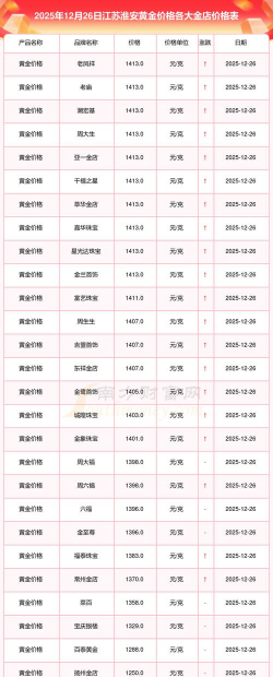 2026年01月21日淮安黄金最新价格