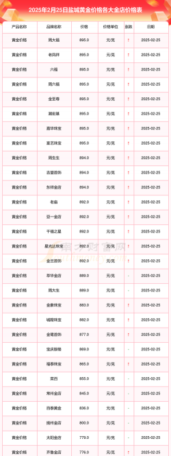 2026年01月21日盐城黄金最新价格