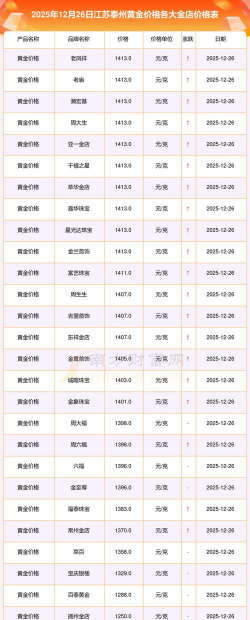 2026年01月21日泰州黄金最新价格