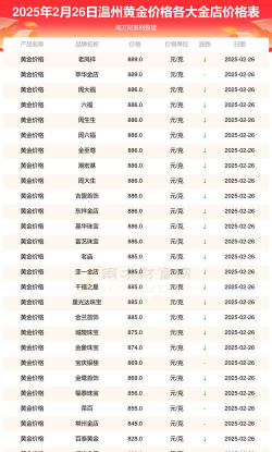 2026年01月21日温州黄金最新价格