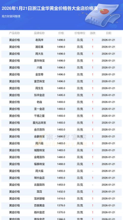 2026年01月21日金华黄金最新价格