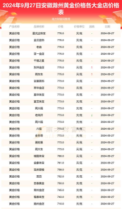 2026年01月21日滁州黄金最新价格