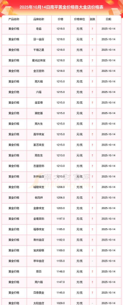 2026年01月21日南平黄金最新价格