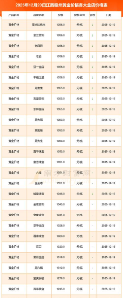 2026年01月21日赣州黄金最新价格