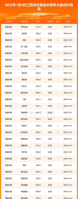2026年01月21日吉安黄金最新价格