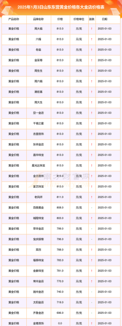 2026年01月21日东营黄金最新价格
