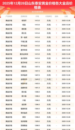 2026年01月21日泰安黄金最新价格