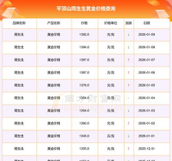 2026年01月21日平顶山黄金最新价格