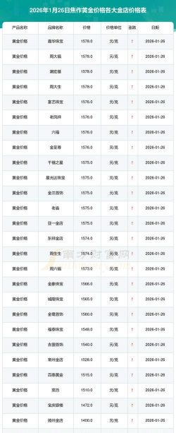2026年01月21日焦作黄金最新价格