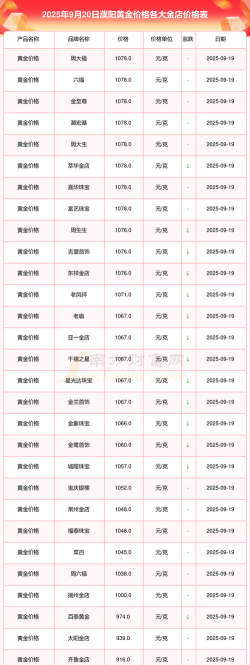 2026年01月21日濮阳黄金最新价格