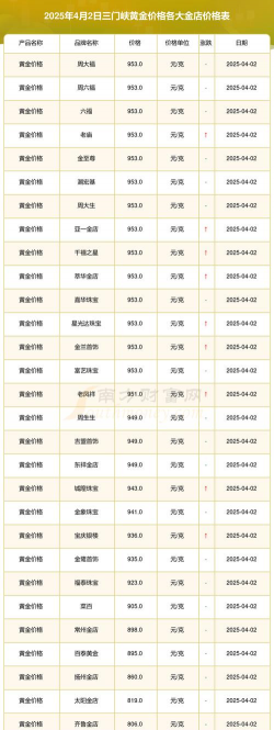 2026年01月21日三门峡黄金最新价格