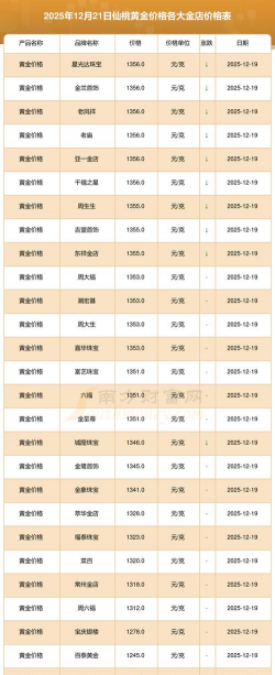 2026年01月21日仙桃黄金最新价格