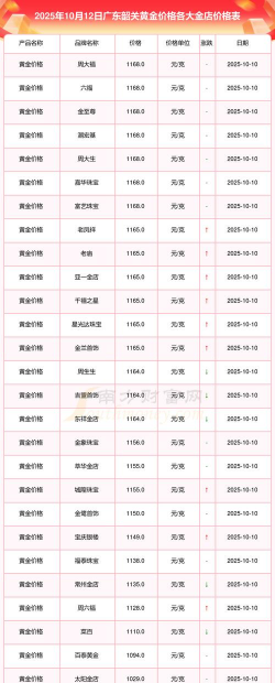 2026年01月21日韶关黄金最新价格